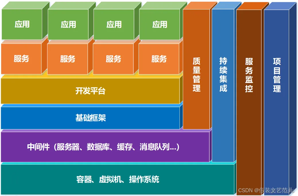 论软件架构风格 软件架构分析方法_组件化_02